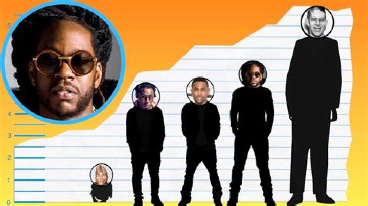 Unveiling the Height of 2 Chainz: A Look into the Rapper's Stature