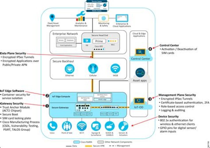 Access IoT Behind Router: A Comprehensive Guide to Enhancing Your Smart Home Security