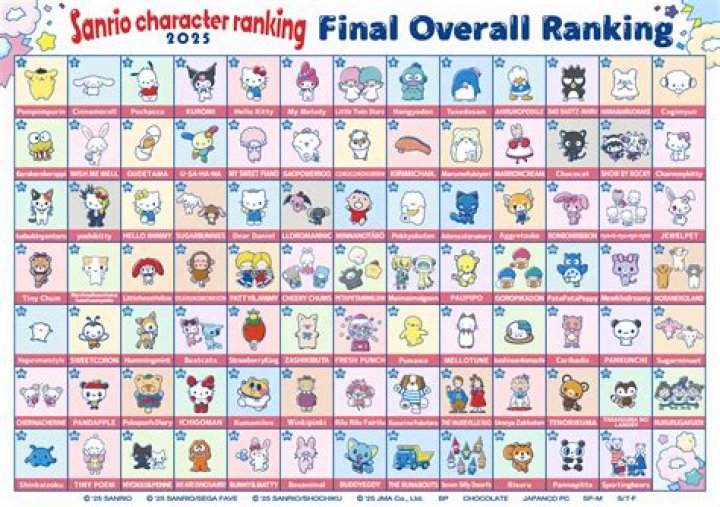 All 450 Sanrio Characters List: A Comprehensive Guide to Your Favorite Mascots