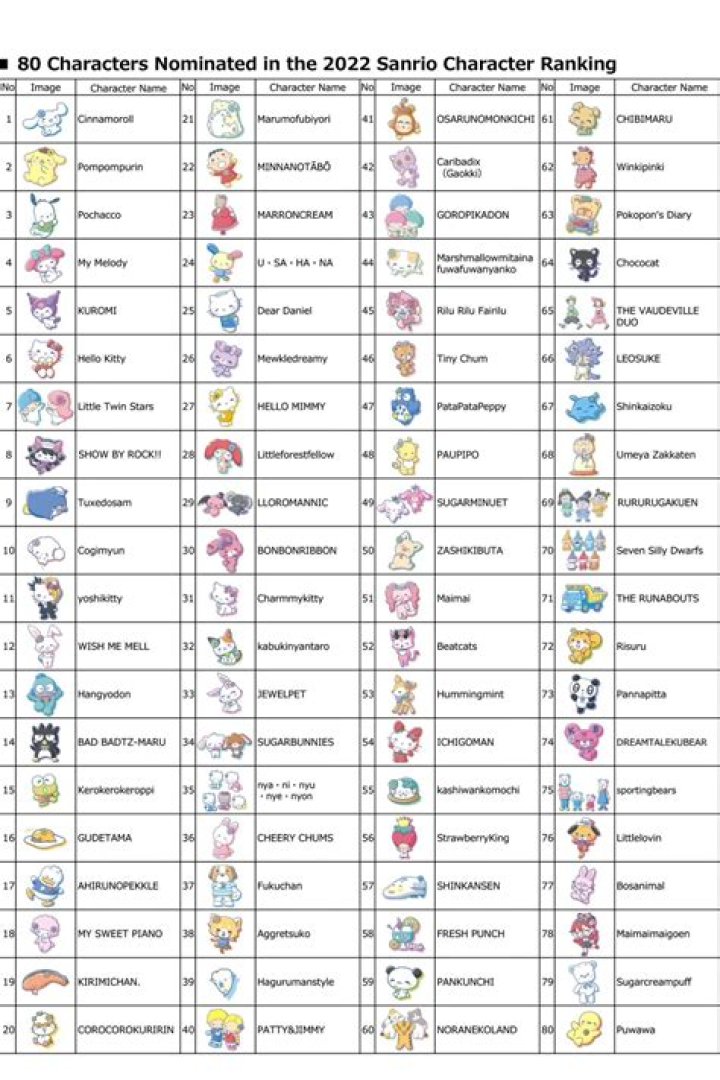 All 450 Sanrio Characters: A Comprehensive Guide to the World of Sanrio