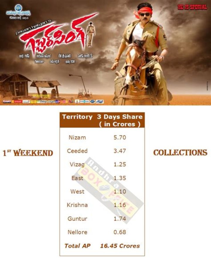 Andhrabox: Your Ultimate Destination for Telugu Cinema and Beyond