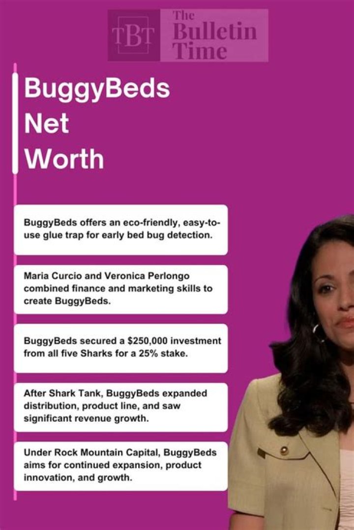 BuggyBeds Net Worth: Exploring the Success Story and Financial Empire