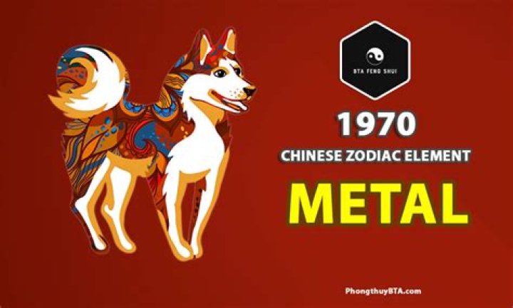1970 Chinese Zodiac: Year of the Dog