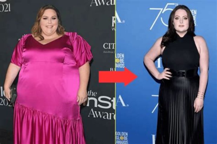Chrissy Metz Weight Loss Journey: Transformation, Motivation, and Inspiration