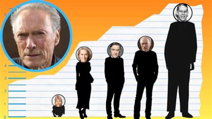 Clint Eastwood Real Height: Unveiling the Iconic Legend's True Stature