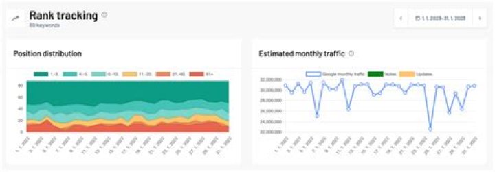 Daily Keyword Rank Tracking: The Ultimate Guide for Boosting Your SEO Strategy