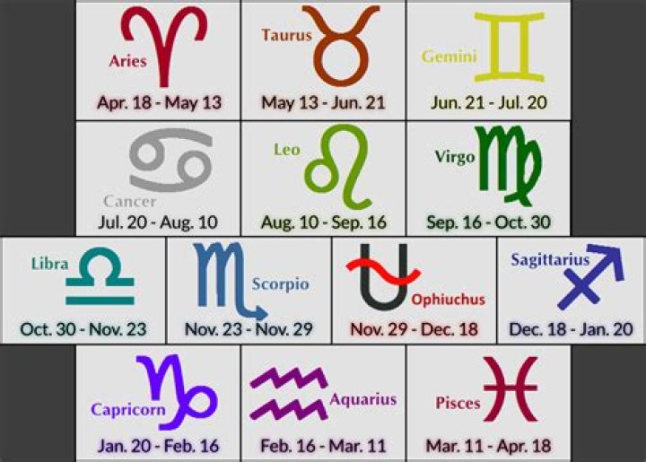 December Zodiac Signs: Your 2024 Horoscope & Traits