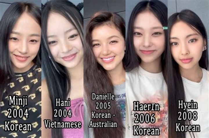 Discovering the Age of Kim Minji: A Journey Through Her Life