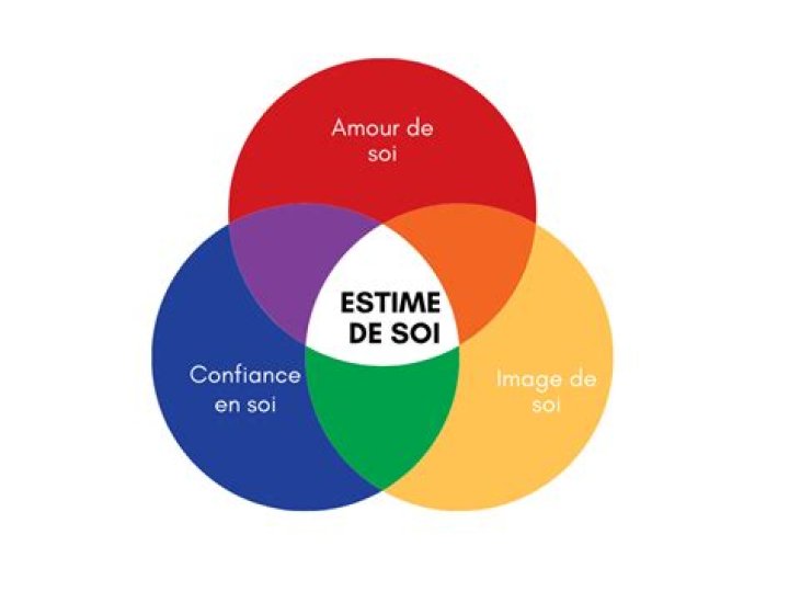 Understanding Estime: A Deep Dive into Its Meaning and Significance