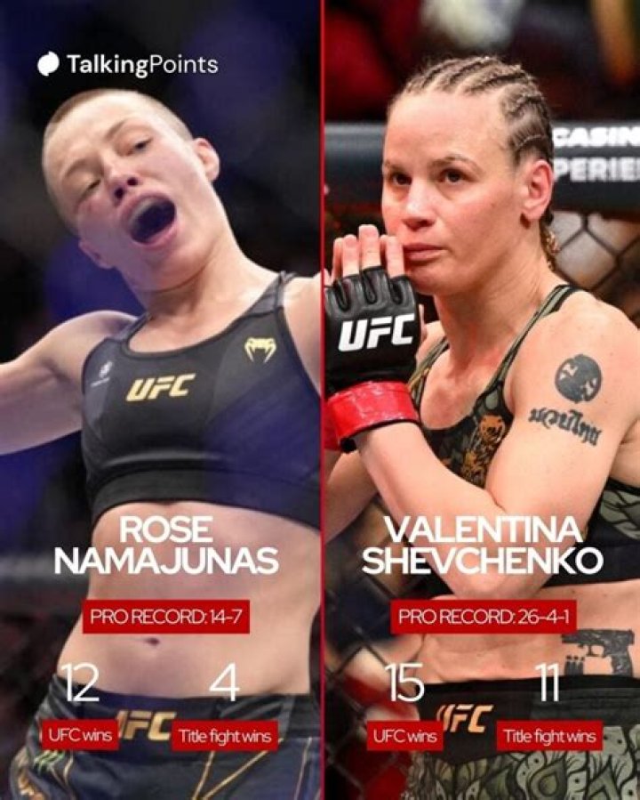 Exploring the Age of Rose Namajunas: A Journey Through Her Life