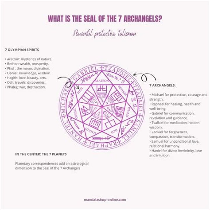 Exploring the Celestial Hierarchy: A Comprehensive List of Archangels