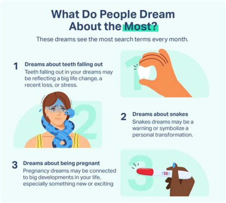 Exploring the Mysteries: What Does It Mean If You Dream About Water