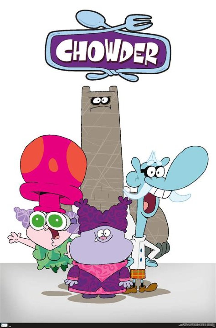 Exploring the Whimsical World of Chowder Characters
