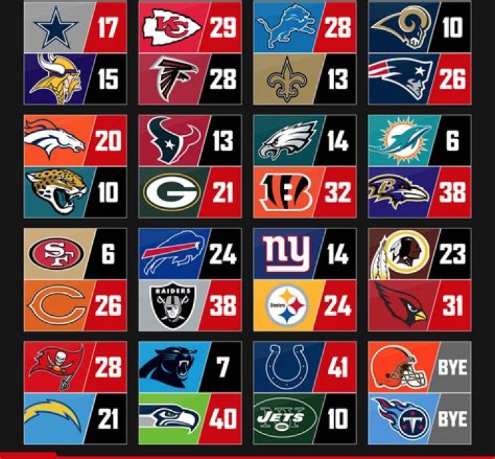 Unraveling the Passion and Power of Football NFL