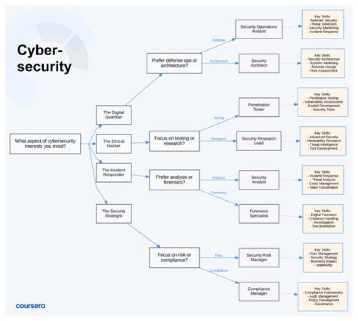 Guardare Udemy: The Absolute Beginners Guide to Cyber Security 2020 - Part 1