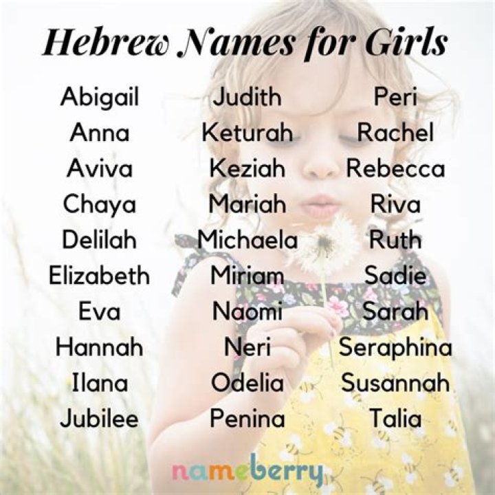 Hebrew Female Names and Their Meanings: A Comprehensive Guide