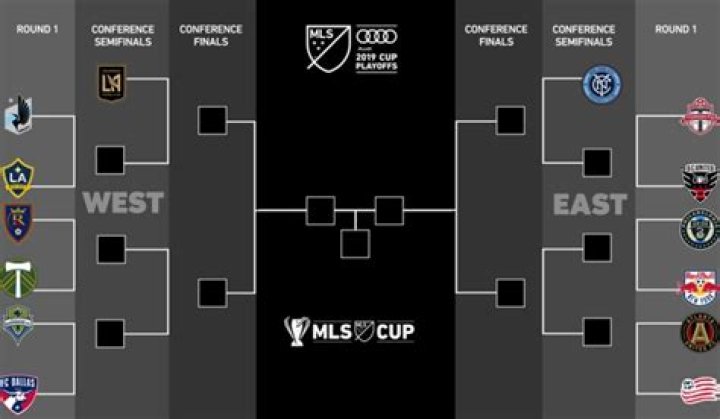 Understanding the Excitement: How Does MLS Playoffs Work?