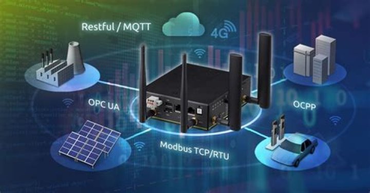 How to Use Remote IoT Behind Router: A Comprehensive Guide