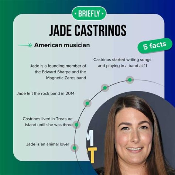 Is Jade Castrinos Alive? Unveiling the Truth Behind the Controversy