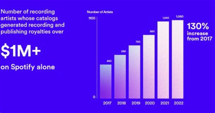 Is Stats for Spotify Safe? A Comprehensive Guide to Protecting Your Privacy