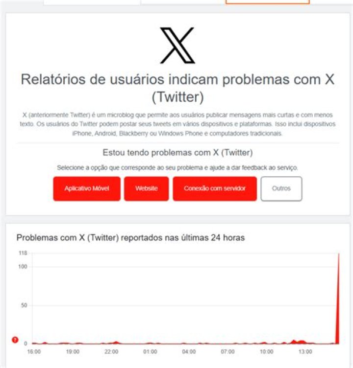 Is Twitter Down in Kenya? Understanding the Current Situation