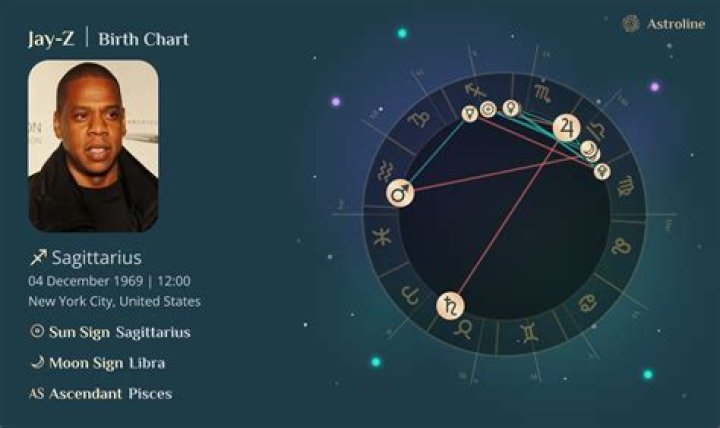 Jay-Z Zodiac Sign: Discovering the Astronomical Influence Behind the Music Icon