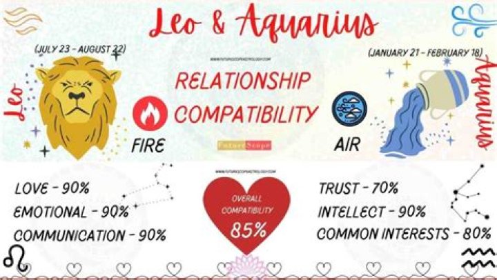 Leo and Sagittarius Compatibility: A Comprehensive Guide to Love, Relationships, and Beyond