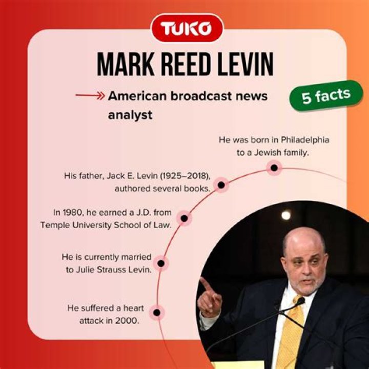 Exploring Mark Levin's Health Issues: A Closer Look