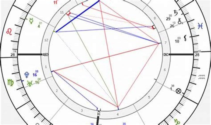 Unveiling the Mystique: Mike Tyson's Astrology Chart