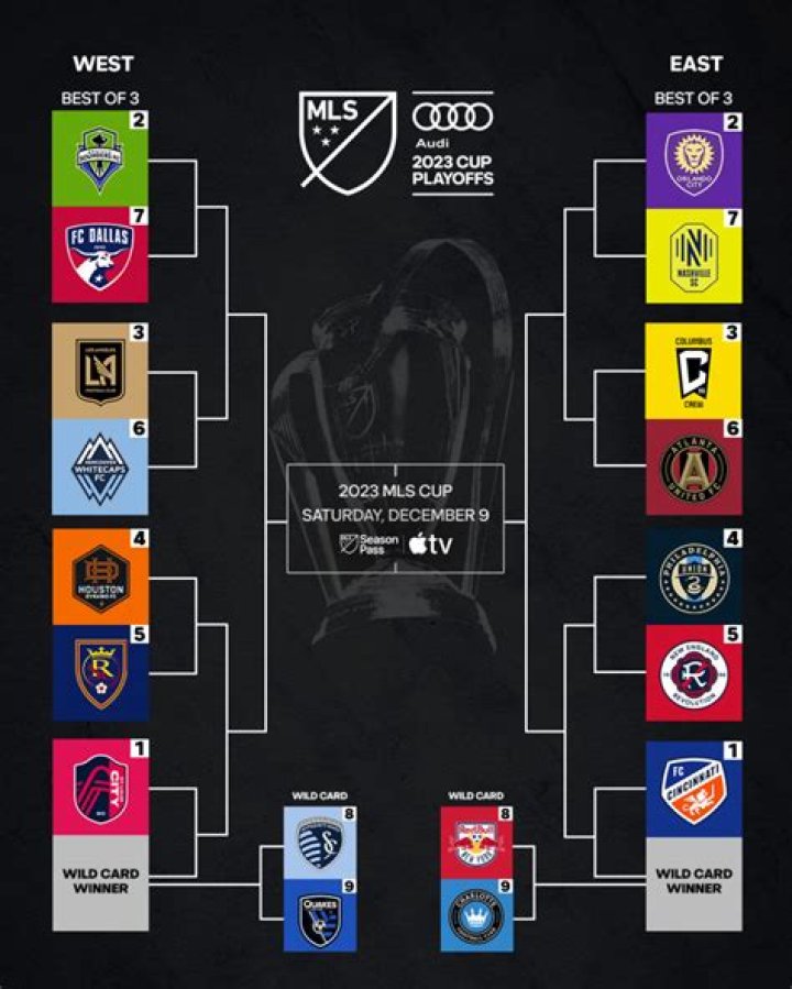 Understanding the MLS Bracket: Your Complete Guide