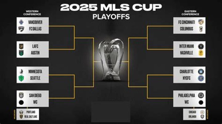 Kickoff to Glory: Your Ultimate Guide to the MLS Playoff Schedule