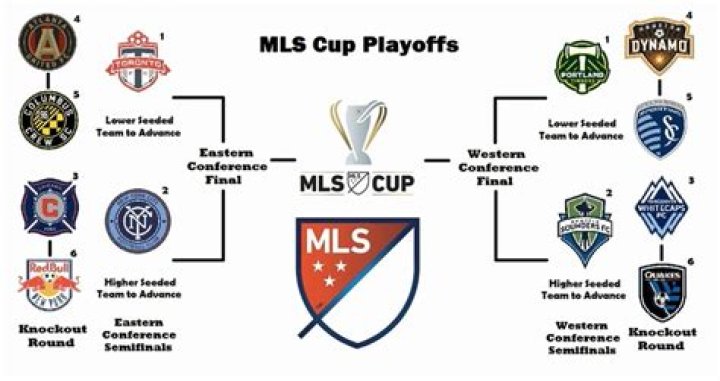 Exploring the MLS Playoff Structure: A Comprehensive Guide