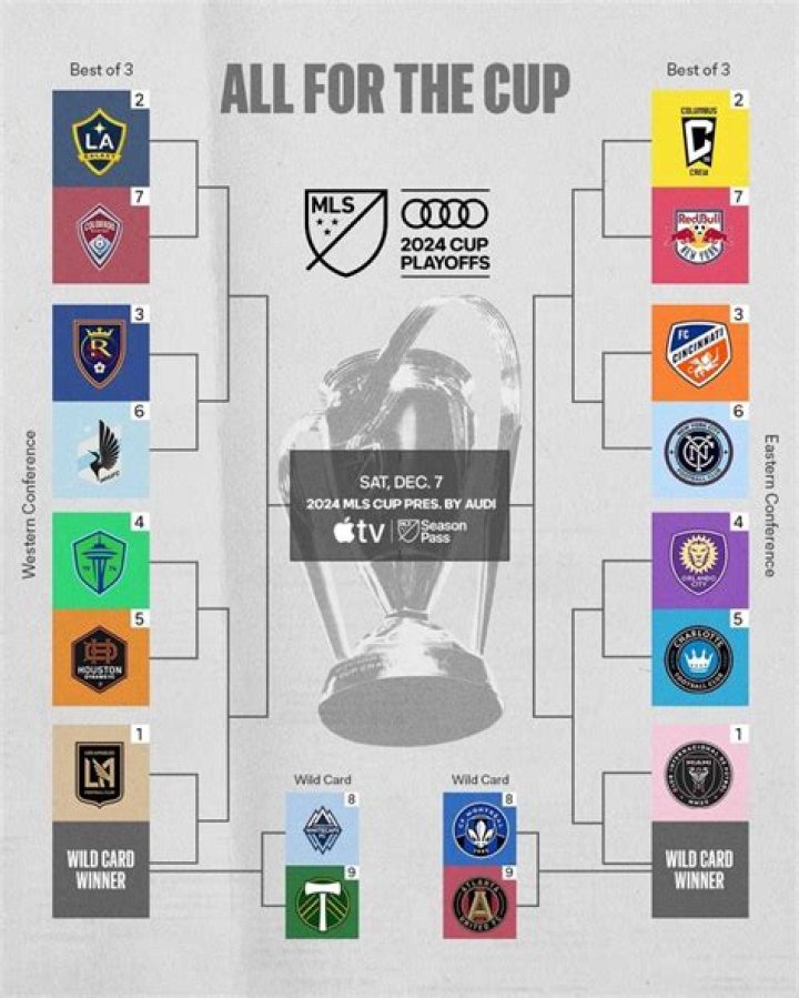 Understanding the MLS Playoffs Format: A Deep Dive