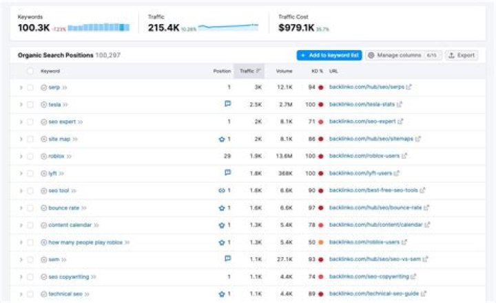 Rank Tracking Tool API: The Ultimate Guide to Boost Your SEO Efforts