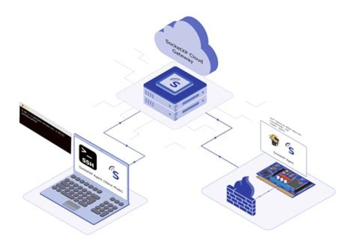 Mastering Remote Access IoT Behind Router: A Comprehensive Guide