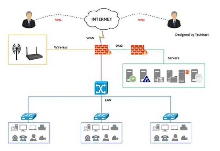 Comprehensive Guide to RemoteIoT Firewall Examples: Securing Your Network