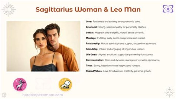 Sag and Leo: A Comprehensive Guide to Zodiac Compatibility and Beyond