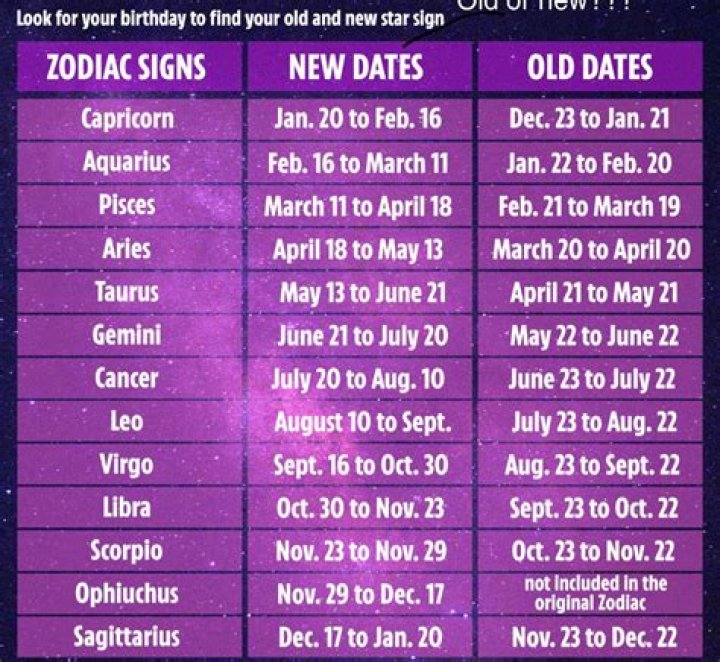 Scorpio Zodiac Birth Dates: October 23rd - November 21st