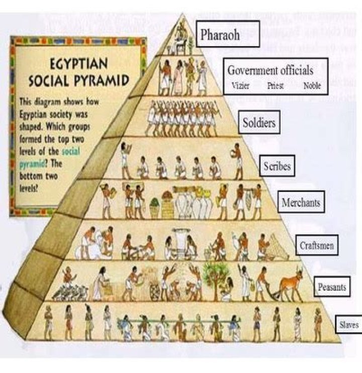 Social Hierarchy in Ancient Mesopotamia