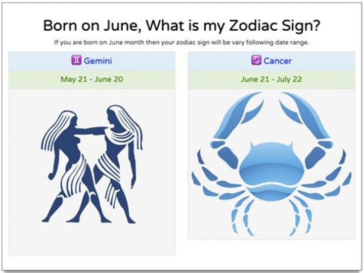 Discover Your Star Sign for June 10th: A Comprehensive Guide to Gemini Traits and Celestial Influences