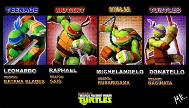 Unveiling the Secrets Behind Teenage Mutant Ninja Turtles Names