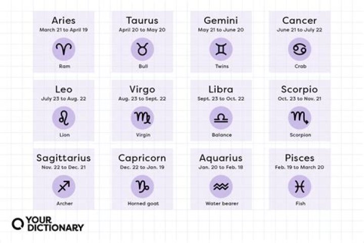 Zodiac Signs & Dates: Find Your Sign!