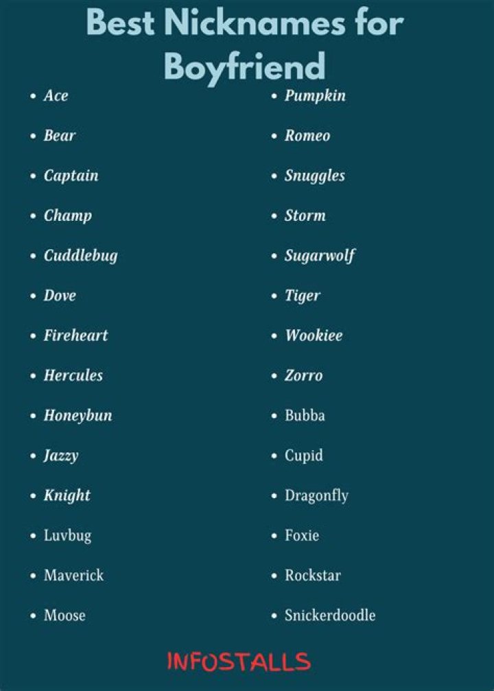 Unforgettable Nicknames: The Best Nicknames for Guys