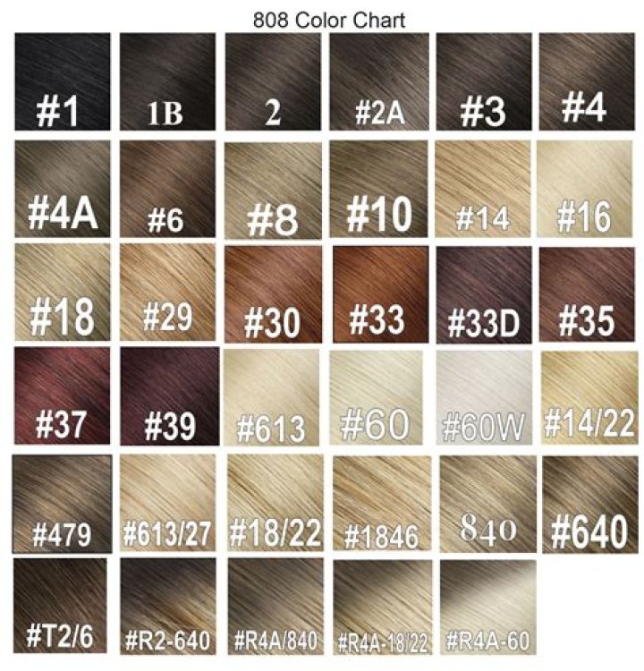 Unlocking the Secrets of Blonde Braiding Hair Numbers: A Comprehensive Guide
