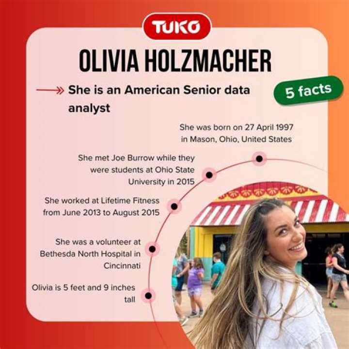 Unveiling the Life of Olivia Holzmacher: A Journey Beyond the Spotlight