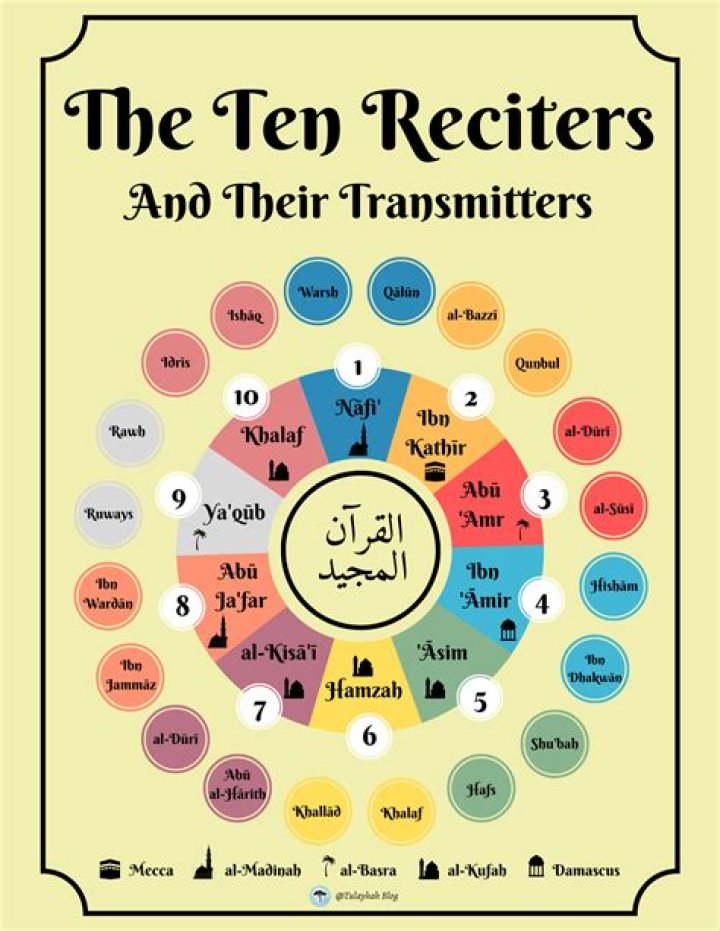 Voices of Divine Harmony: The Top 20 Quran Reciters