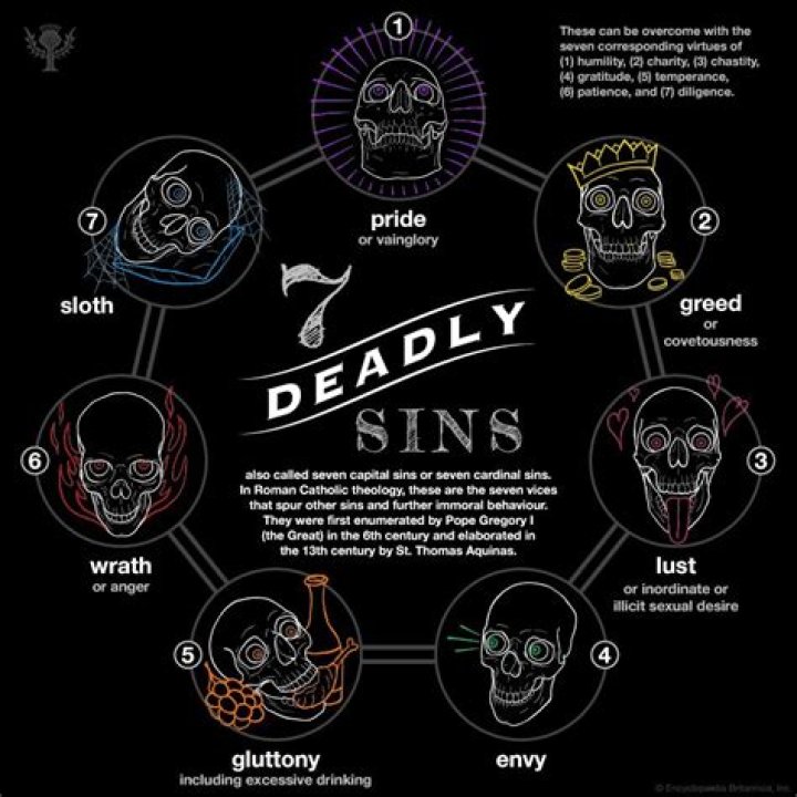 Understanding the 7 Deadly Sins in Order: A Comprehensive Guide