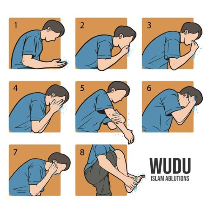 Mastering the Ritual: A Complete Guide to Wudu Steps