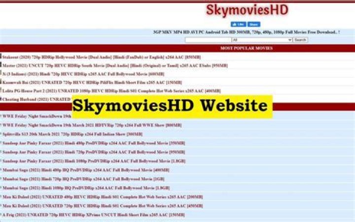 Unveiling the Truth About www.skymovieshd.in: A Comprehensive Guide