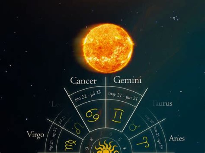 Discover the Mystical Influence of Zodiac June 10